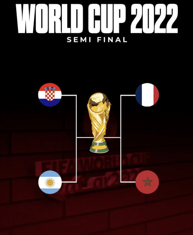Analyze: Semi-Final World Cup 2022 in Qatar