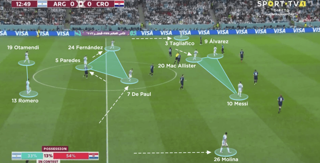 Analyze Argentina vs Croatia